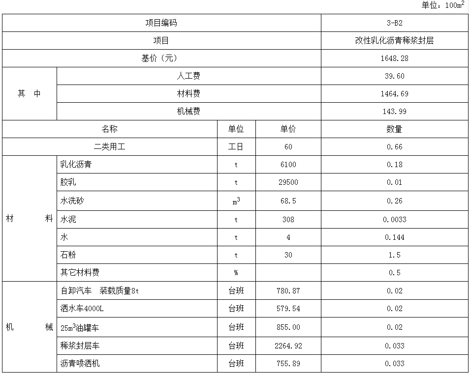 改性乳化沥青稀浆封层