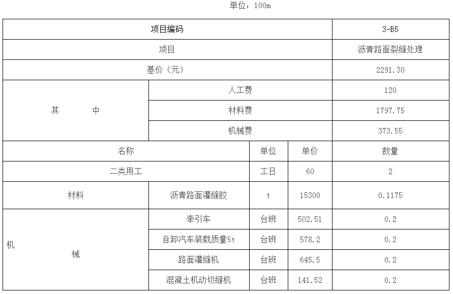 沥青路面裂缝处理