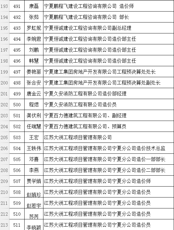 营改增宣贯会紧急通知