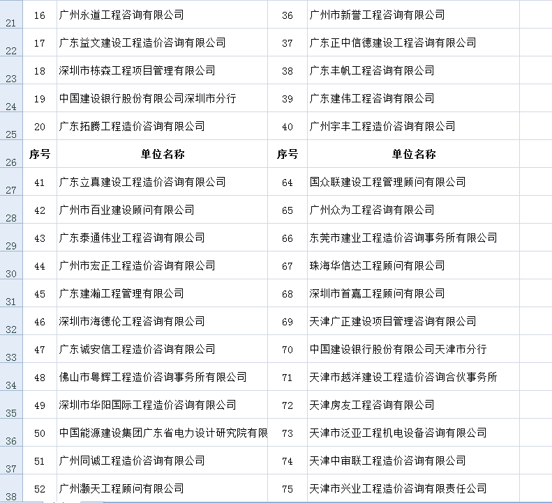 中价协关于公布2015年度工程造价咨询企业信用评价结果的通知