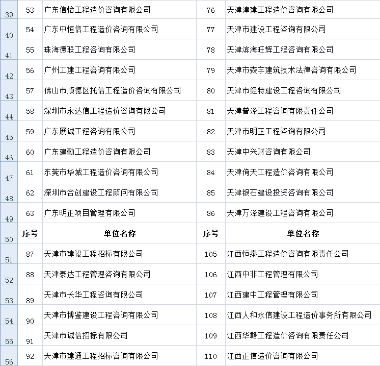 中价协关于公布2015年度工程造价咨询企业信用评价结果的通知