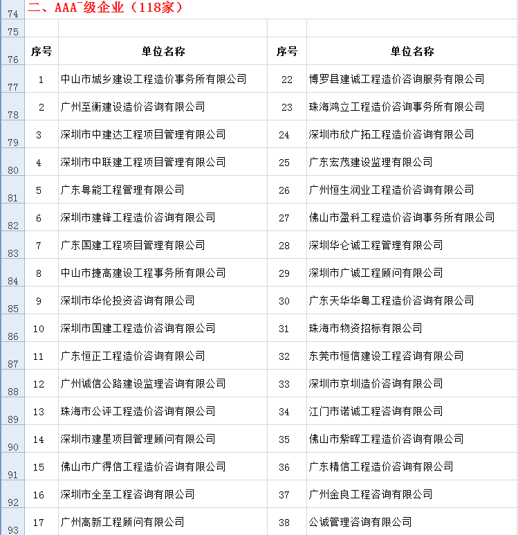 中价协关于公布2015年度工程造价咨询企业信用评价结果的通知