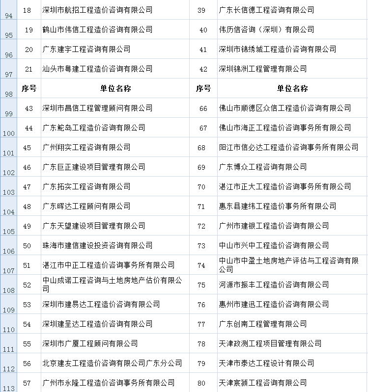 中价协关于公布2015年度工程造价咨询企业信用评价结果的通知