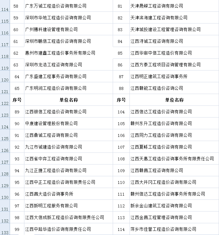 中价协关于公布2015年度工程造价咨询企业信用评价结果的通知