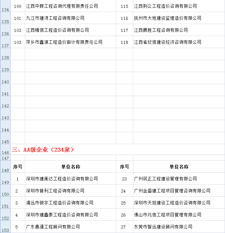 中价协关于公布2015年度工程造价咨询企业信用评价结果的通知