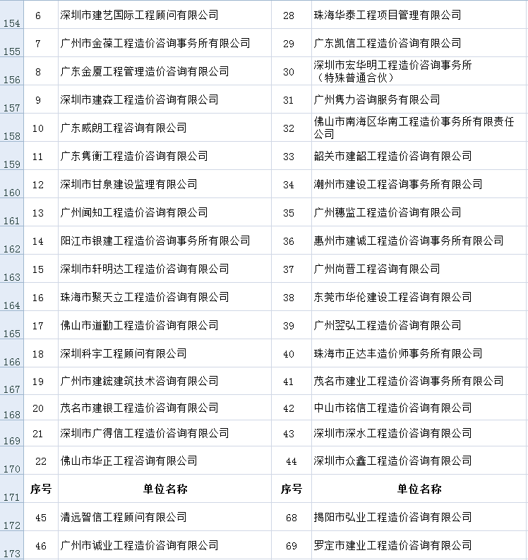 中价协关于公布2015年度工程造价咨询企业信用评价结果的通知