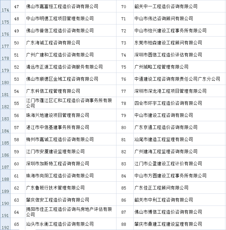 中价协关于公布2015年度工程造价咨询企业信用评价结果的通知