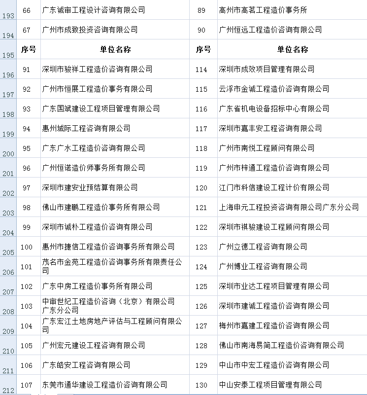 中价协关于公布2015年度工程造价咨询企业信用评价结果的通知