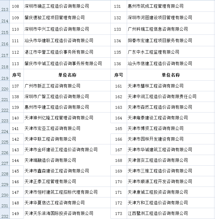 中价协关于公布2015年度工程造价咨询企业信用评价结果的通知