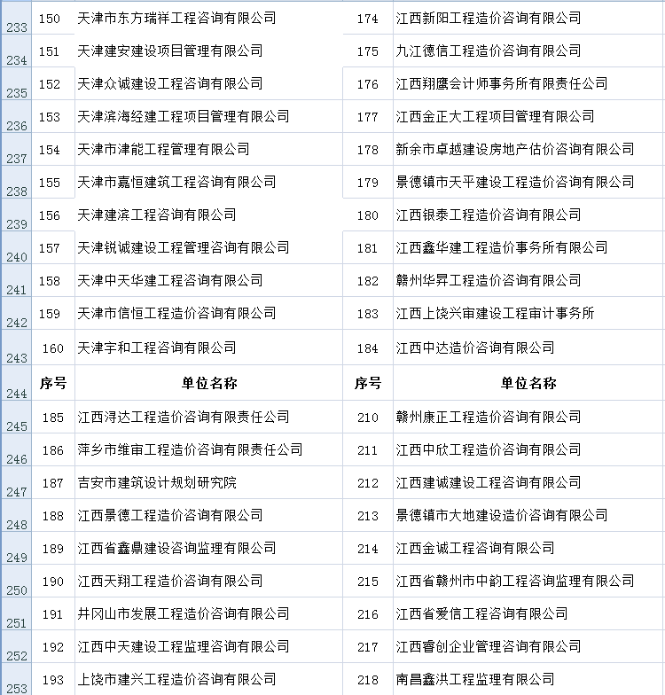 中价协关于公布2015年度工程造价咨询企业信用评价结果的通知