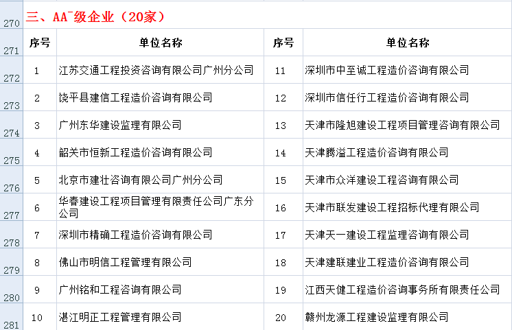中价协关于公布2015年度工程造价咨询企业信用评价结果的通知